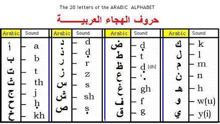 translate saudi arabia to english.